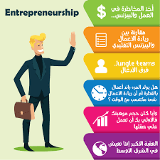 entreprenariat